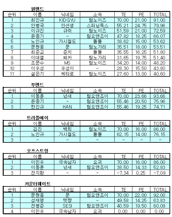 syyf_2009_result.gif syyf_2009_result.gif