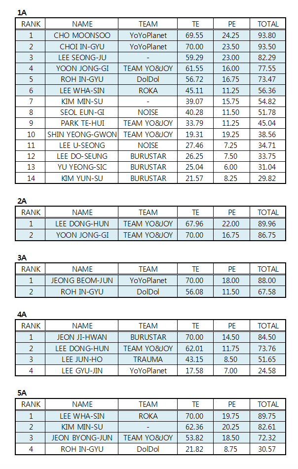 KNYC2010_result_e.gif
