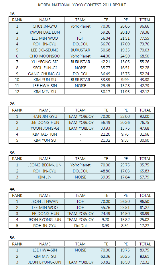 KNYC2011_result.gif