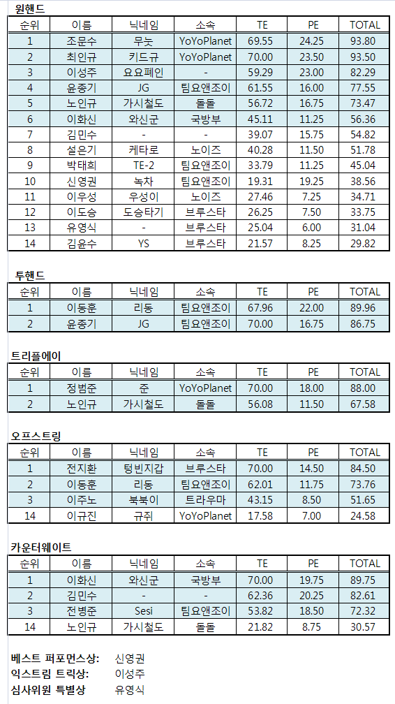 KNYC2010_result_K.gif KNYC2010_result_K.gif