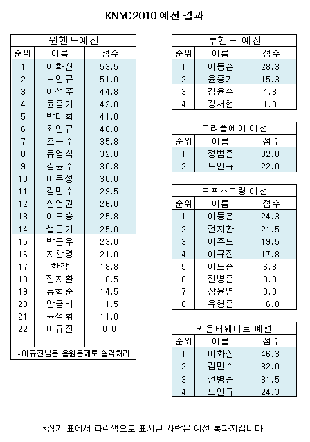 KNYC2010_result_pre_K.gif KNYC2010_result_pre_K.gif